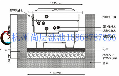 愛克地埋式一體機安裝示意圖